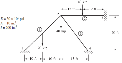 40 kip 12n -12 ft 12 ft 2) E = 30 x 106 psi A = 10 in.? I = 200 in. 40 kip 20 ft 3) 20 kip 10 ft+ 15 ft 10 ft 2. 