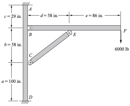 Design a jib crane as shown in Figure P5-60 that