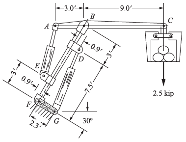 A pulpwood loader as shown in Figure P5-63 is to
