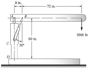 A small hydraulic floor crane as shown in Figure P5-65