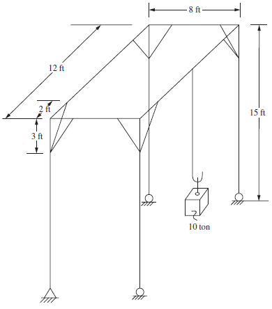 Design a gantry crane that must be able to lift