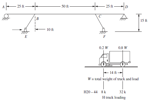 Design the rigid highway bridge frame structure shown in Figure