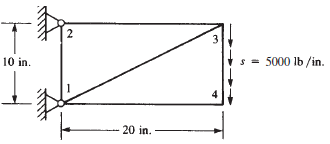 Determine the nodal displacements and the element stresses, including principal