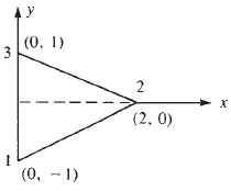 Determine the von Mises stress for Problem 6.4.
u1 = 0.0