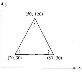 For the elements given in Problem 6.6, the nodal displacements