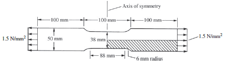 Axis of symmetry -100 mm- 100 mm 100 mm -1.5 N/mm2 50 mm 1.5 N/mm? 38 mm 88 mm 6 mm radius 
