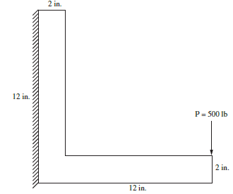 For the ¼ in. thick L-shaped steel bracket shown in