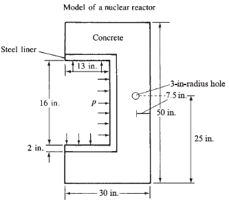 Model of a nuclear reactor Concrete Steel liner 13 in. -3-in-radius hole -7.5 in. 16 in. 50 in. 25 in. 2 in. -30 in.- 