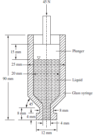 45 N Plunger 15 mm 25 mm- 20 mm Liquid 90 mm Glass syringe 45 8 mm 8 mm + 4 mm mm 12 mm 