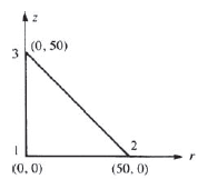 For the axisymmetric elements shown in Figure P9-7, determine the