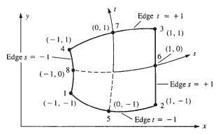Evaluate the matrix [B] for the quadratic quadrilateral element shown