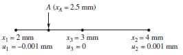 A (x = 2.5 mm) X = 2 mm =-0.001 mm X3 = 3 mm M3 = 0 X2 = 4 mm l2 = 0.001 mm 