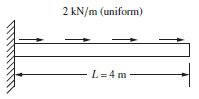 2 kN/m (uniform) L =4 m 