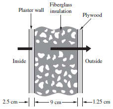 Fiberglass Plaster wall insulation Plywood Inside Outside 2.5 cm - |-9 cm –125 cm - 9 -1.25 cm 