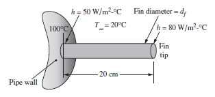 Fin diameter= h = 50 W/m2-°C d; T = 20°C h = 80 W/m2.°C 100°C Fin tip -20 cm Pipe wall 
