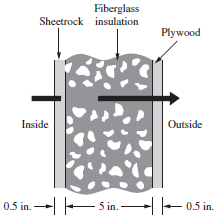 Fiberglass Sheetrock insulation Plywood Inside Outside 0.5 in. + -S in. - 0.5 in. 