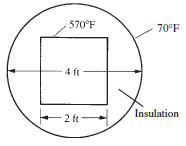 570°F 70°F -- 4 ft Insulation 2 ft 