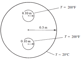T- 200°F 0.10 m 0.5 m T= 200°F 0.10 m T = 20°C 