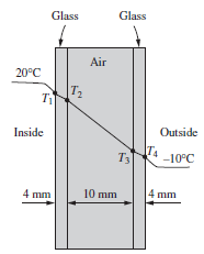 Glass Glass Air 20°C T2 Outside Inside TA T3 -10°C 4 mm 10 mm 4 mm 