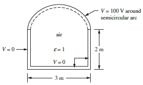 For the infinitely long air-enclosed channel shown in Figure P14-22,