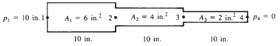 A, = 6 in? 2. PI- 10 in. 1 A, = 4 in.? 3 Az = 2 in² 4 %3D P. - 0 10 in. 10 in. 10 in. 