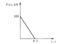 F(1), kN 100 0.3 