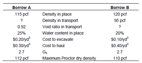 Borrow B Borrow A 115 pcf Density in place 120 pcf Density in transport 95 pcf 0.92 Void ratio in transport Water conten