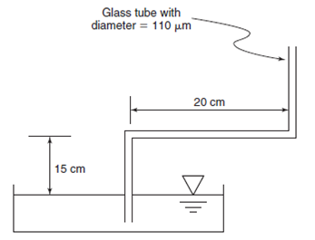 Glass tube with diameter = 110 µm 20 cm 15 cm 
