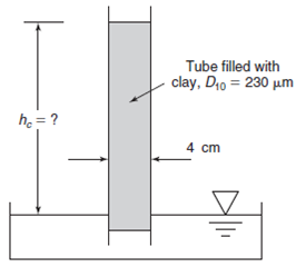 Tube filled with clay, D10 = 230 um he = ? 4 cm 