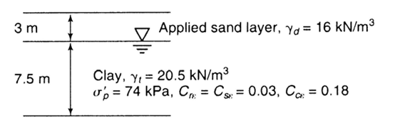 3 m Applied sand layer, y = 16 kN/m3 Clay, Y = 20.5 kN/m³ o, = 74 kPa, C, = C = 0.03, C = 0.18 7.5 m 