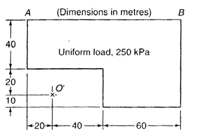 (Dimensions in metres) в 40 Uniform load, 250 kPa 20 10 20- -40- 60- 