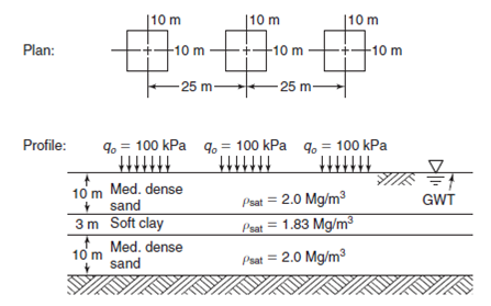|10 m 10 m |10 m Plan: 10 m -10 m -10 m 25 m- -25 m- 9, = 100 kPa 9. = 100 kPa Profile: q, = 100 kPa 10 m Med. dense + s