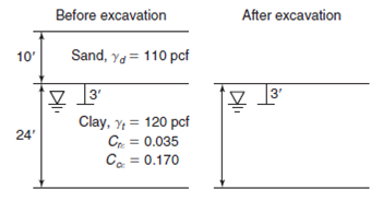 Before excavation After excavation Sand, Ya = 110 pcf 10' 3' 3' Clay, Y = 120 pcf Cr = 0.035 C. = 0.170 24' 