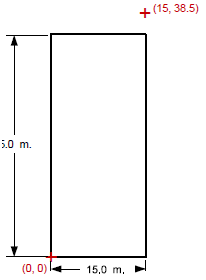+(15, 38.5) 5.0 m. (0, 0) 15,0 m. 