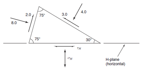 4.0 3.0 2.0 75° 8.0 30 75° TH H-plane (horizontal) 