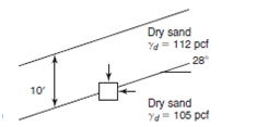 Dry sand Yd= 112 pcf 28 10 Dry sand Yd 105 pcf 