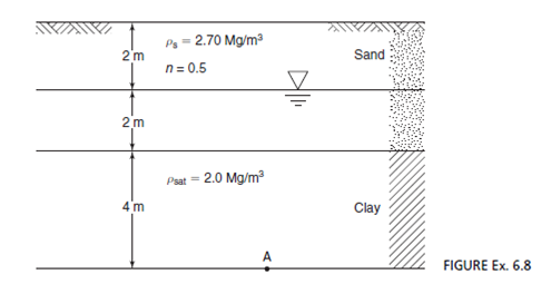 P3 = 2.70 Mg/m3 Sand 2 m n= 0.5 = 2.0 Mg/m? Psat 4 m Clay FIGURE Ex. 6.8 