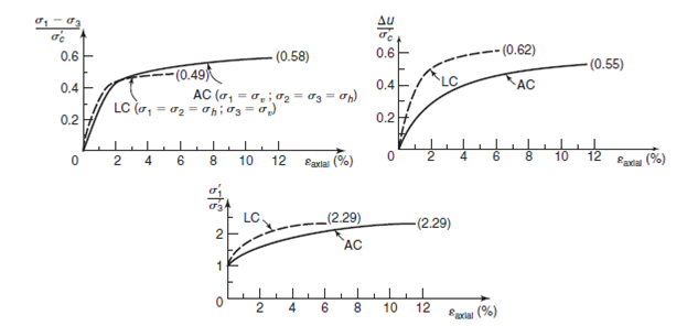 Au - (0.62) 0.6 0.6 (0.58) (0.55) -(0.49 AC (7, - o,; 02 = 03 = h) 0.4 AC 0.4 %3D LC (o, = 02 = oni03= 0) 0.2H 0.2 2. 8.