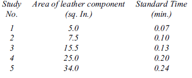 Area of leather component (sq. In.) Study No. Standard Time (min.) 5.0 0.07 2 0.10 7.5 3 15.5 0.13 25.0 0.20 5 34.0 0.24