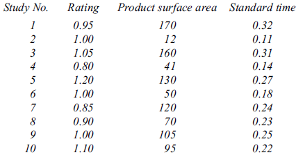 Study No. Product surface area Standard time Rating 170 0.95 0.32 0.11 1.00 12 0.31 3 1.05 160 0.14 0.80 41 5 1.20 130 0