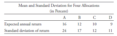 Mean and Standard Deviation for Four Allocations (in Percent) B A D Expected annual return 16 12 9. 10 Standard deviatio