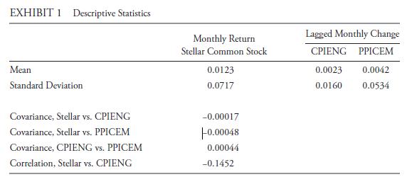 EXHIBIT 1 Descriptive Statistics Lagged Monthly Change Monthly Return Stellar Common Stock CPIENG PPICEM Mean 0.0042 0.0