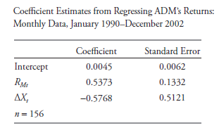 Coefficient Estimates from Regressing ADM's Returns: Monthly Data, January 1990–December 2002 Coefficient Standard Err