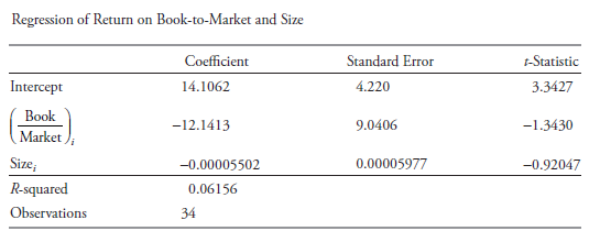 Regression of Return on Book-to-Market and Size Standard Error 4.220 -Statistic Coefficient Intercept 3.3427 14.1062 Boo