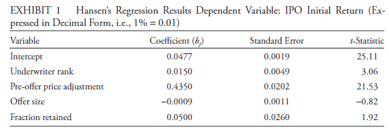EXHIBIT 1 pressed in Decimal Form, i.c., 1% = 0.01) Hansen's Regression Results Dependent Variable: IPO Initial Return (