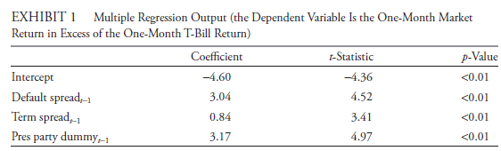 EXHIBIT 1 Return in Excess of the One-Month T-Bill Return) Multiple Regression Output (the Dependent Variable Is the One
