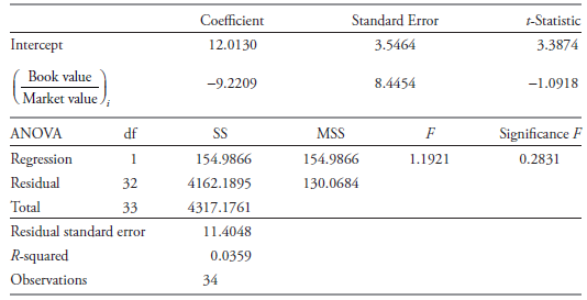 Coefficient Standard Error t-Statistic Intercept 3.3874 12.0130 3.5464 Book value 8.4454 -9.2209 -1.0918 Market value AN