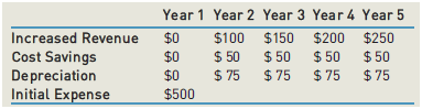 Year 1 Year 2 Year 3 Year 4 Year 5 $200 $250 $ 50 $150 $ 50 $ 50 $ 75 $ 75 Increased Revenue Cost Savings Depreciation I