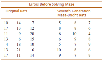 Errors Before Solving Maze Seventh Generation Original Rats Maze-Bright Rats 10 14 5 17 13 12 8. 11 9. 20 6. 10 4 13 6. 