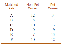 Matched Non-Pet Pet Pair Owner Owner A 12 14 B 10 13 D 9. 13 10 12 